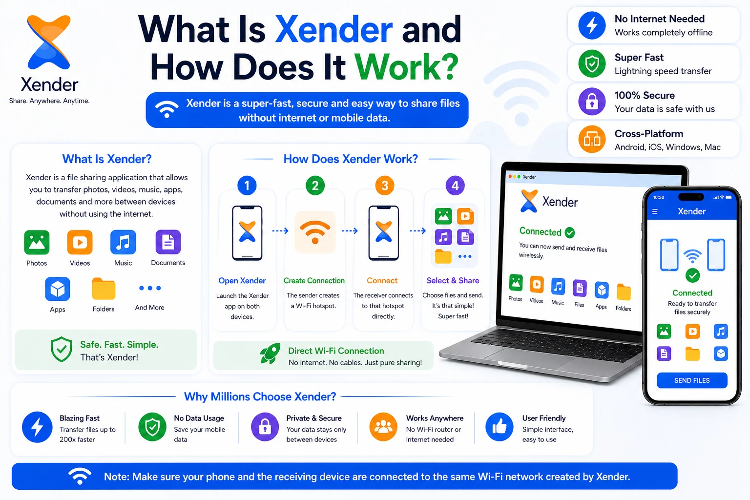 What is Xender