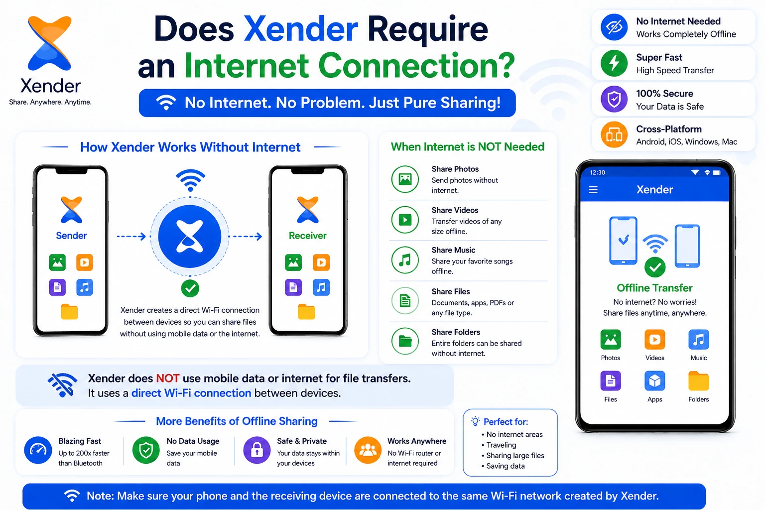 xender no internet
