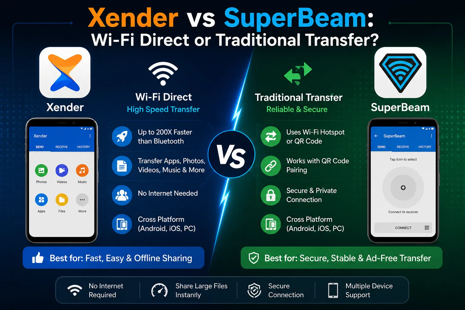 xender vs superbeam