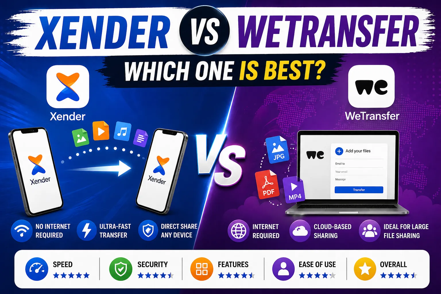 xender vs wetransfer